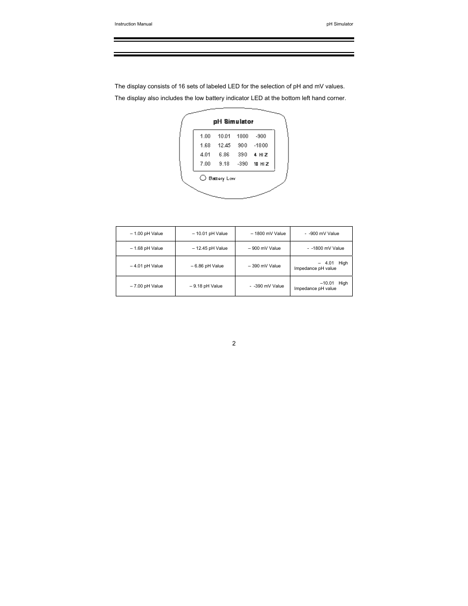 2display and keypad function, 1 display | Thermo Fisher Scientific Precision pH/mV Simulator User Manual | Page 5 / 16