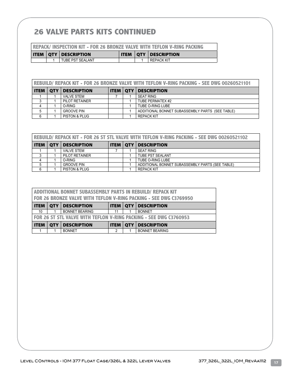 26 valve parts kits continued | Warren Controls 377 Float Cage User Manual | Page 17 / 28