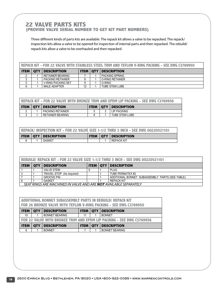 22 valve parts kits | Warren Controls 377 Float Cage User Manual | Page 18 / 28
