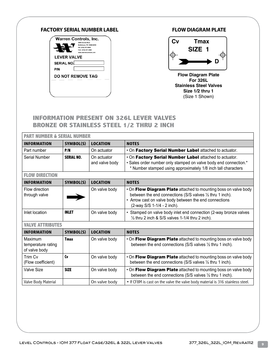 Size 1, Cv tmax, Factory serial number label | Flow diagram plate, Part number & serial number, Flow direction, Valve attributes | Warren Controls 377 Float Cage User Manual | Page 9 / 28