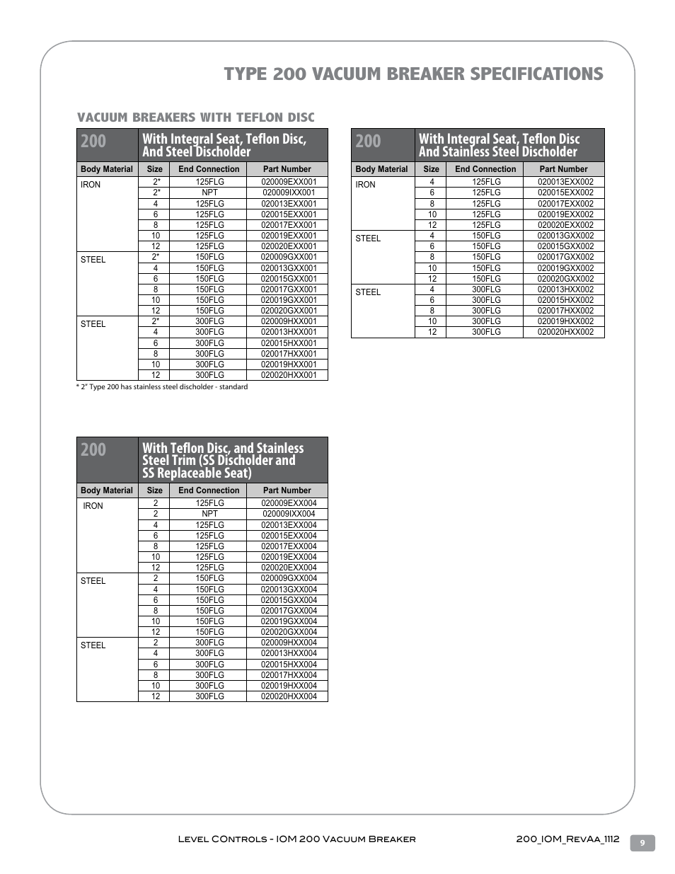 Type 200 vacuum breaker specifications, Vacuum breakers with teflon disc | Warren Controls 200 Vacuum Breaker User Manual | Page 9 / 16