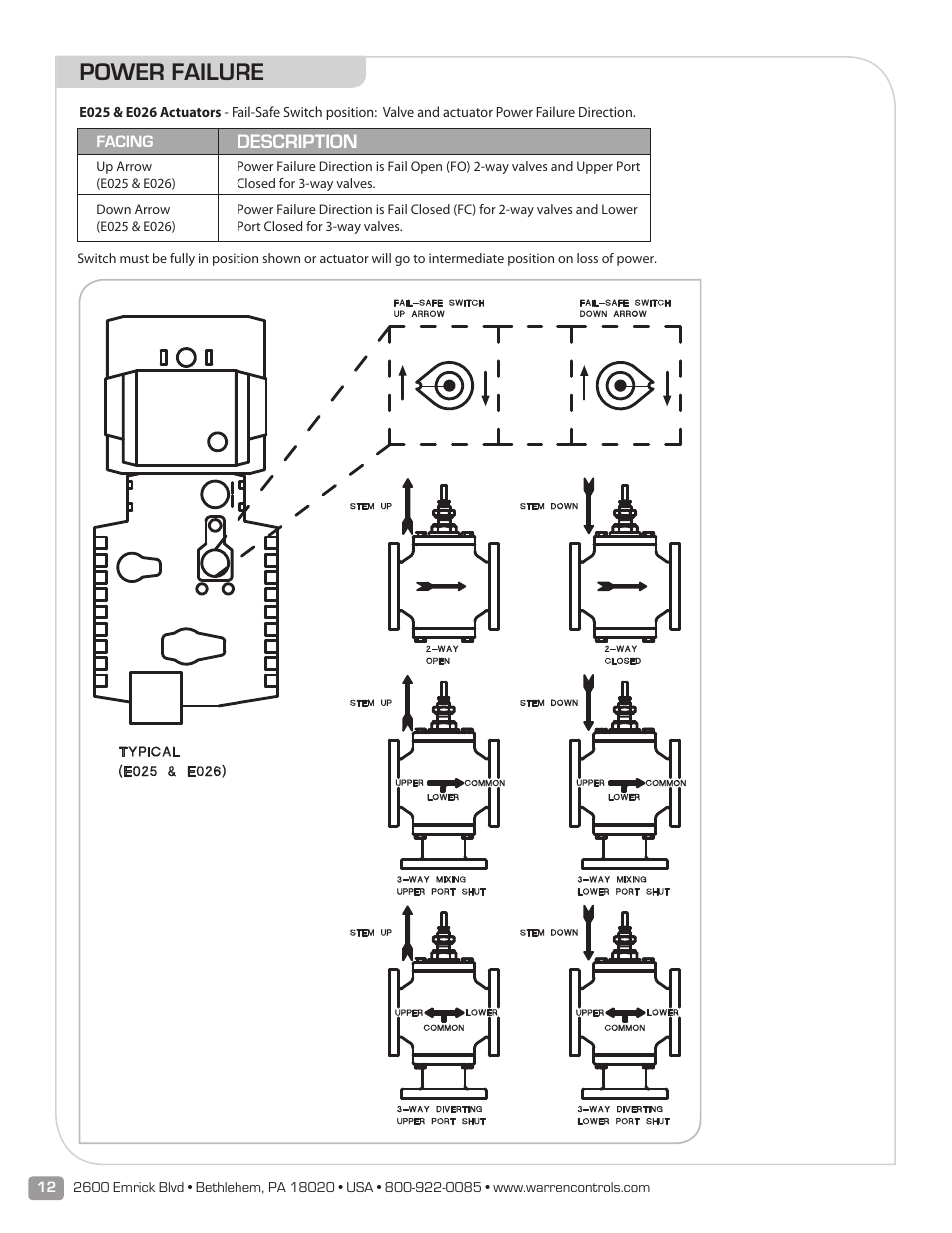 Power failure, Description | Warren Controls E030 Electric Actuator User Manual | Page 12 / 16