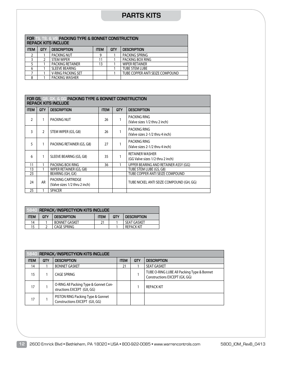 Parts kits | Warren Controls 5800 Series Compact Globe Control Valves User Manual | Page 12 / 24