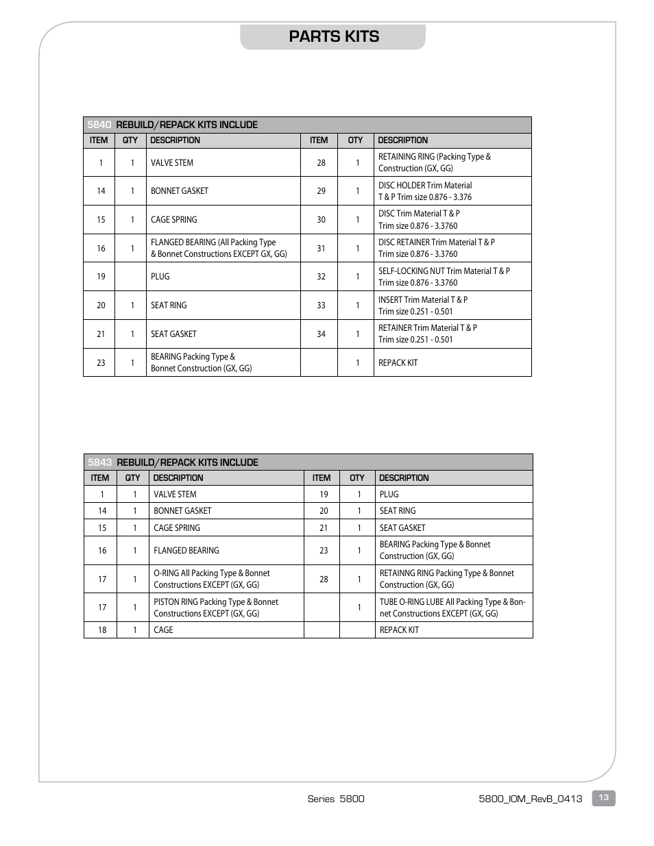 Parts kits | Warren Controls 5800 Series Compact Globe Control Valves User Manual | Page 13 / 24