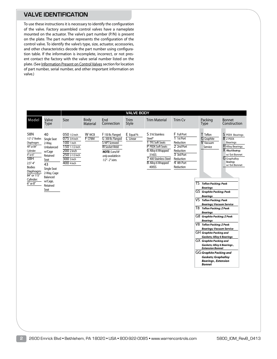 Valve identification | Warren Controls 5800 Series Compact Globe Control Valves User Manual | Page 2 / 24