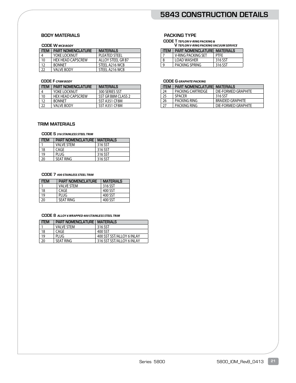 5843 construction details | Warren Controls 5800 Series Compact Globe Control Valves User Manual | Page 21 / 24