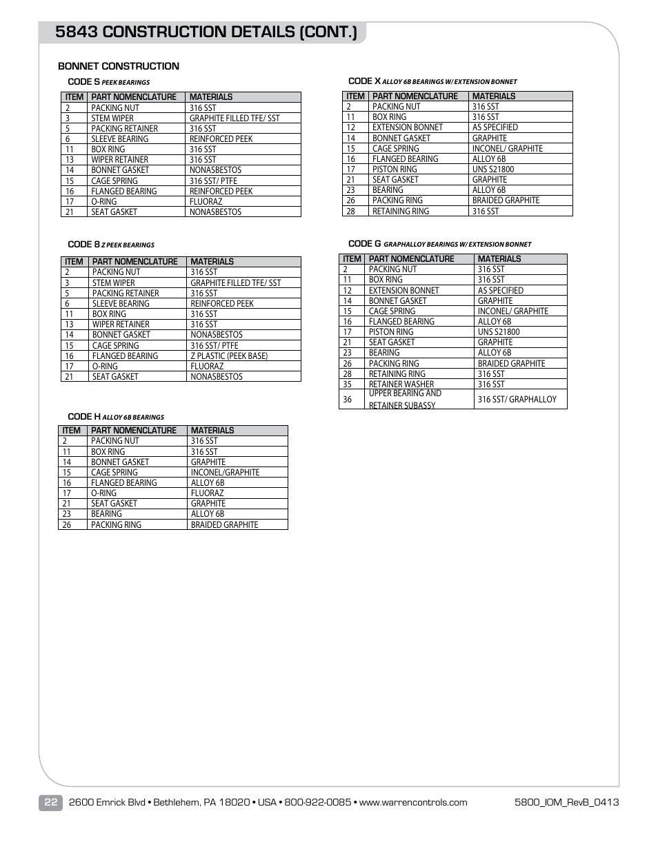 5843 construction details (cont.) | Warren Controls 5800 Series Compact Globe Control Valves User Manual | Page 22 / 24