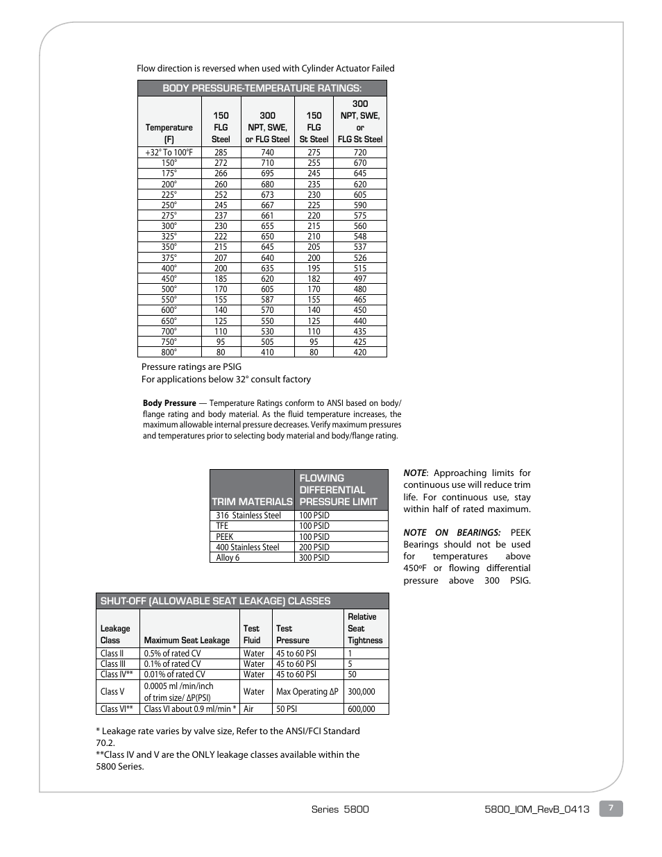 Warren Controls 5800 Series Compact Globe Control Valves User Manual | Page 7 / 24