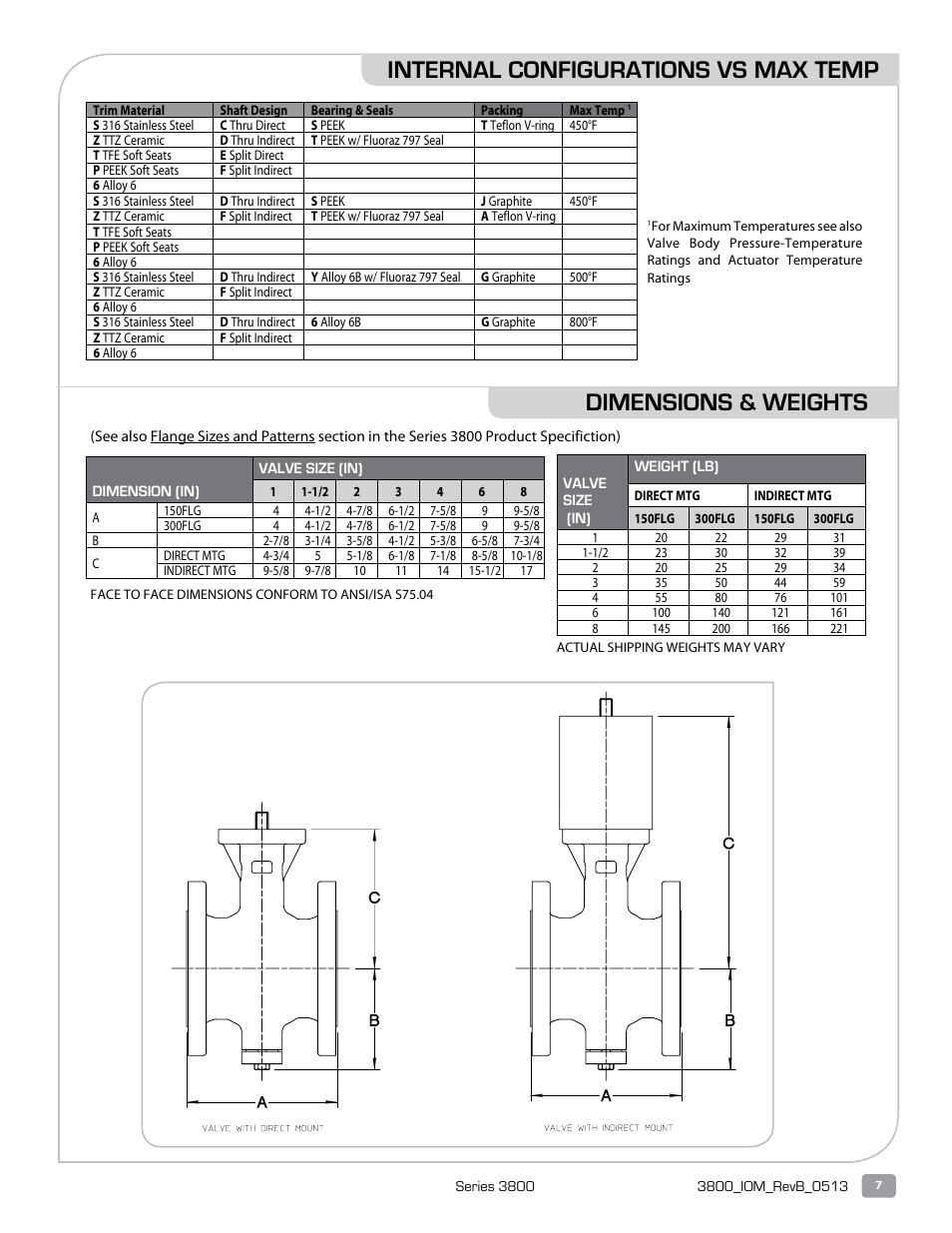 Dimensions & weights, Internal configurations vs max temp | Warren Controls 3800 Series E-BALL ROTARY CONTROL VALVES User Manual | Page 7 / 20