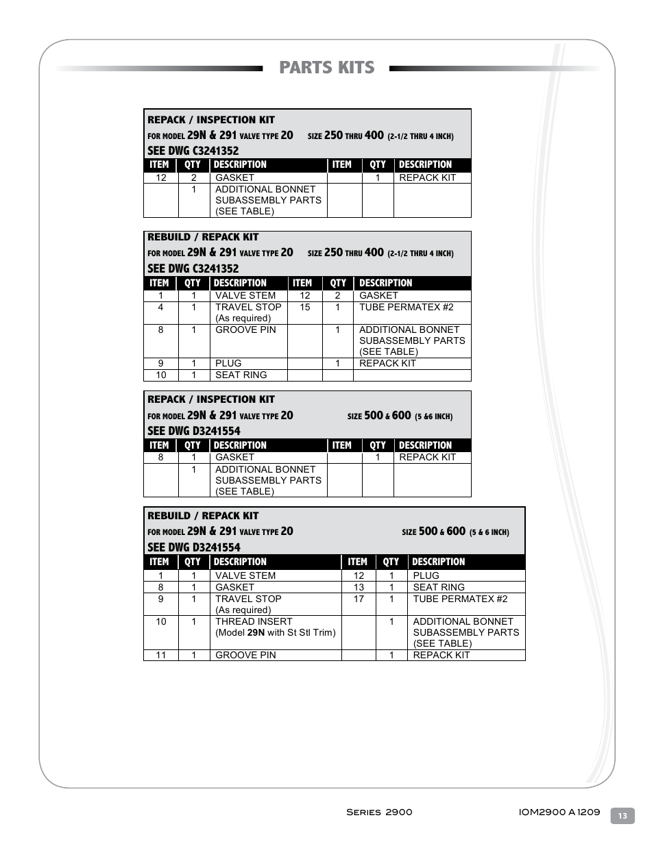 Parts kits, 2900 iom parts kits.doc | Warren Controls 2900 Series High Capacity general purpose Globe Valves User Manual | Page 13 / 36