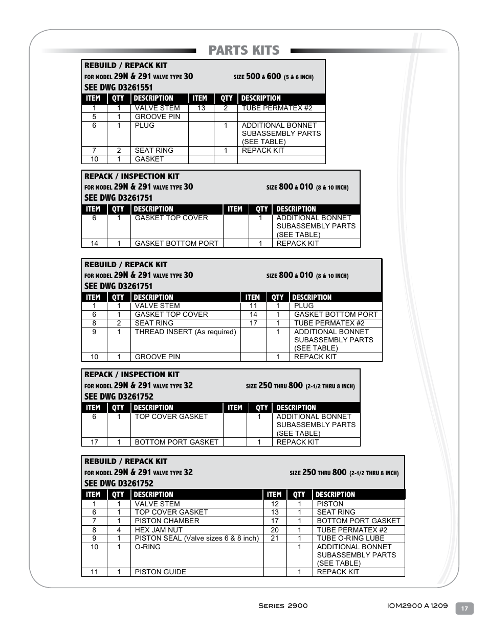 Parts kits, 2900 iom parts kits.doc | Warren Controls 2900 Series High Capacity general purpose Globe Valves User Manual | Page 17 / 36