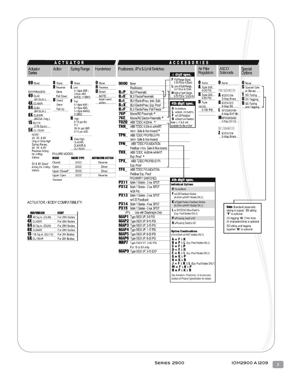 Warren Controls 2900 Series High Capacity general purpose Globe Valves User Manual | Page 3 / 36