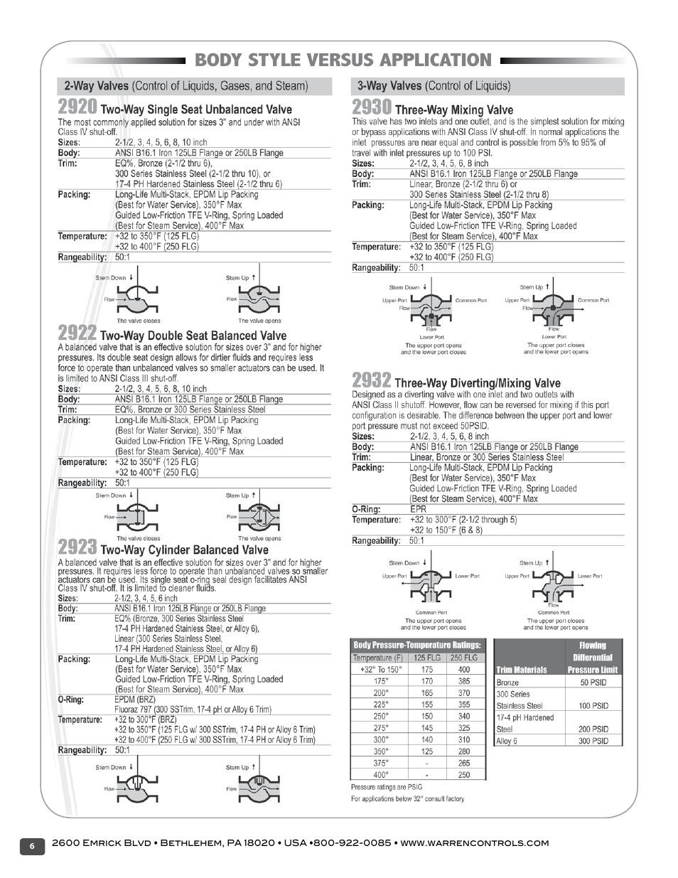 Body style versus application | Warren Controls 2900 Series High Capacity general purpose Globe Valves User Manual | Page 6 / 36