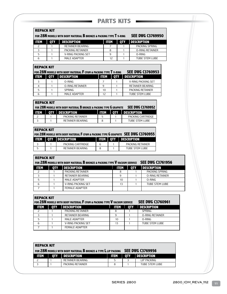 Parts kits | Warren Controls 2800 Series Precision Globe Control Valves User Manual | Page 11 / 32