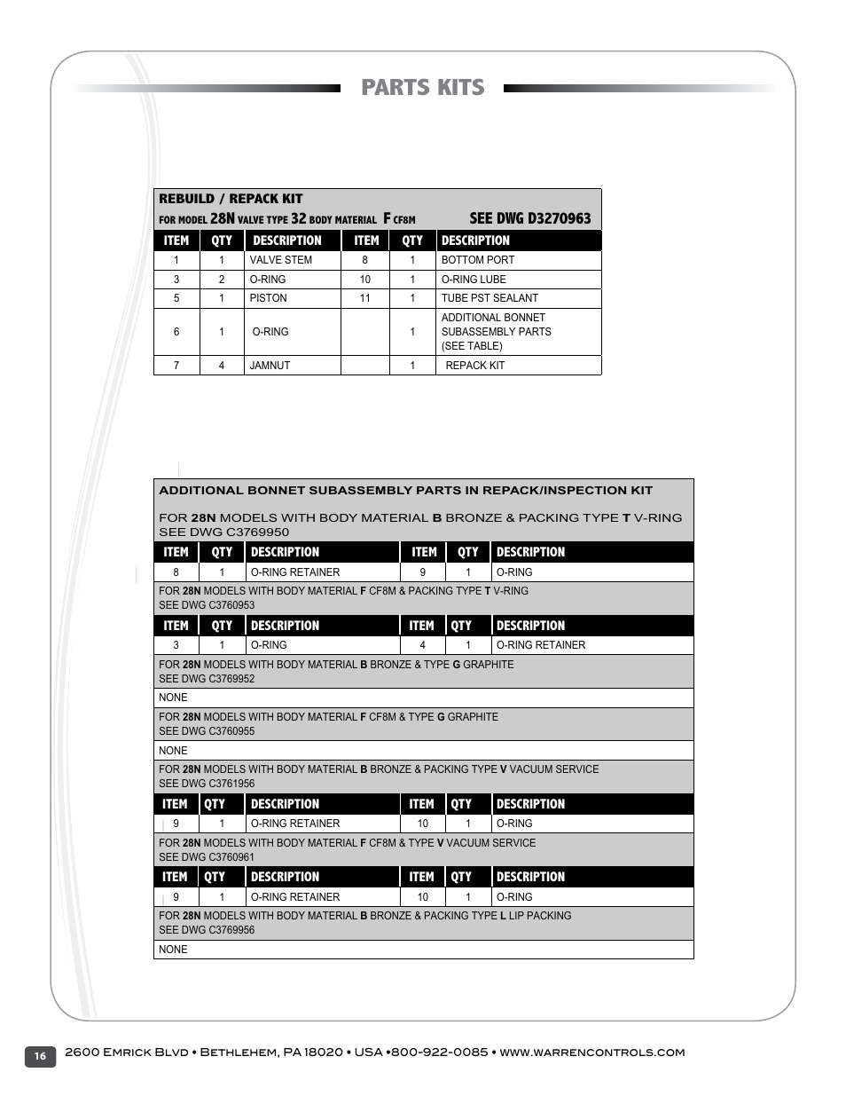 Parts kits | Warren Controls 2800 Series Precision Globe Control Valves User Manual | Page 16 / 32