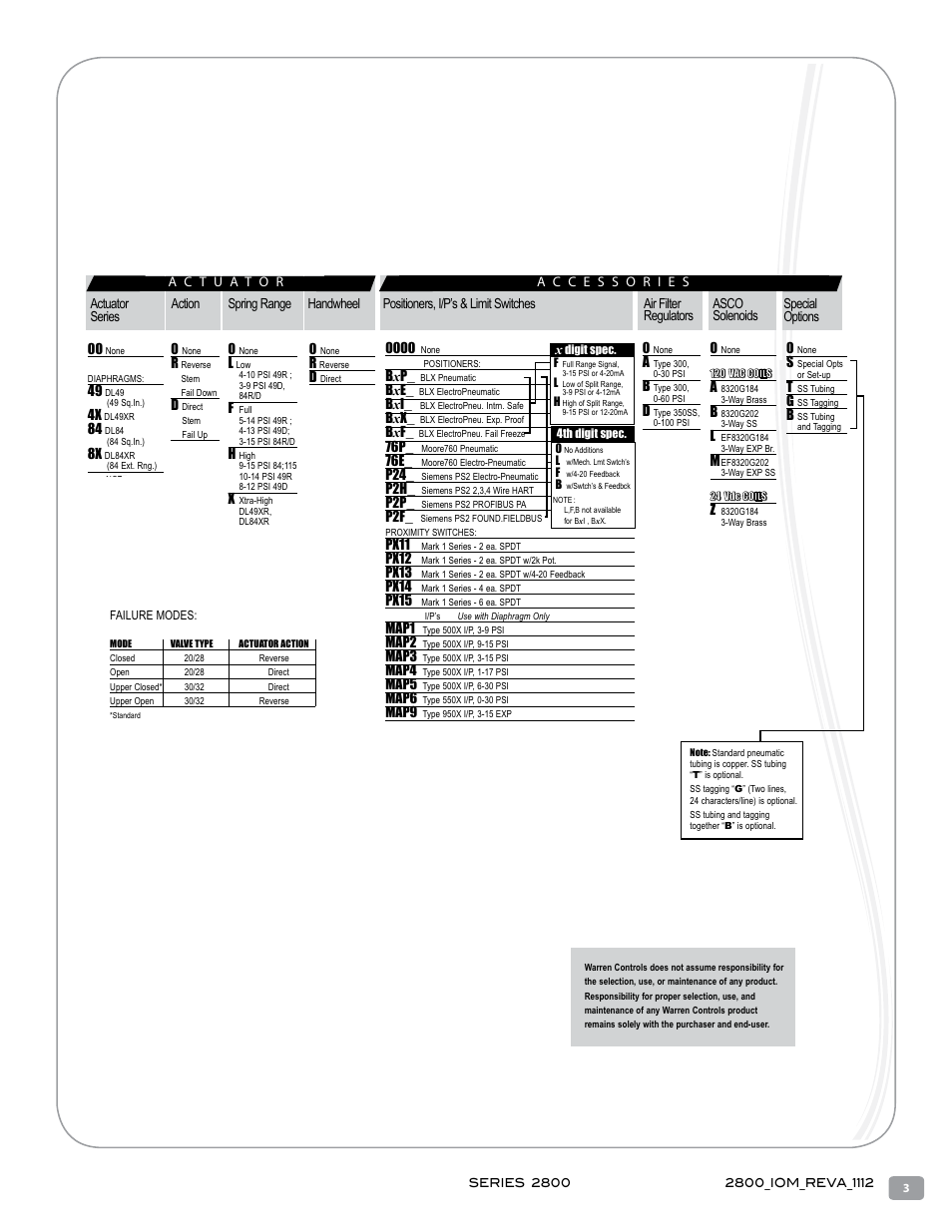 Warren Controls 2800 Series Precision Globe Control Valves User Manual | Page 3 / 32
