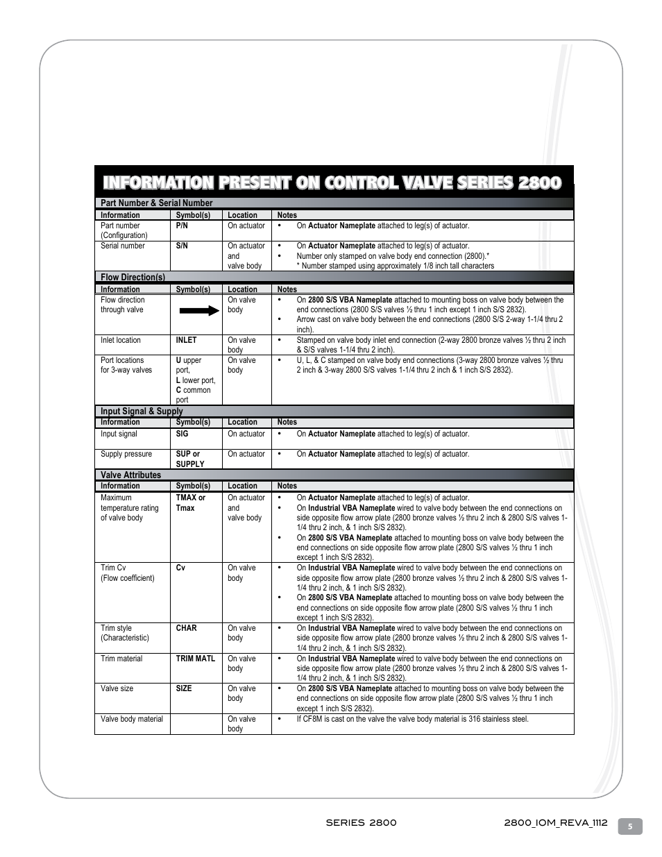 Information present on control valve series 2800, 2800 iom information present on control valve.doc | Warren Controls 2800 Series Precision Globe Control Valves User Manual | Page 5 / 32