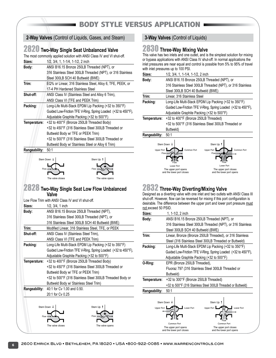 Body style versus application, Two-way single seat low flow unbalanced valve, Two-way single seat unbalanced valve | Three-way mixing valve, Three-way diverting/mixing valve | Warren Controls 2800 Series Precision Globe Control Valves User Manual | Page 6 / 32