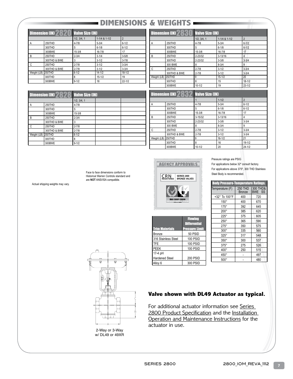 Dimensions & weights, Flow coefficients (cv) versus travel, Two-way single seat unbalanced valve | Two-way single seat flow unbalanced valve, Valve, Flow coefficients ( cv ), Actuator | Warren Controls 2800 Series Precision Globe Control Valves User Manual | Page 7 / 32