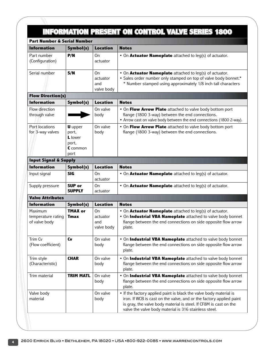 Information present on control valve series 1800 | Warren Controls 1800 Series Heavy Globe Control Valves User Manual | Page 4 / 24