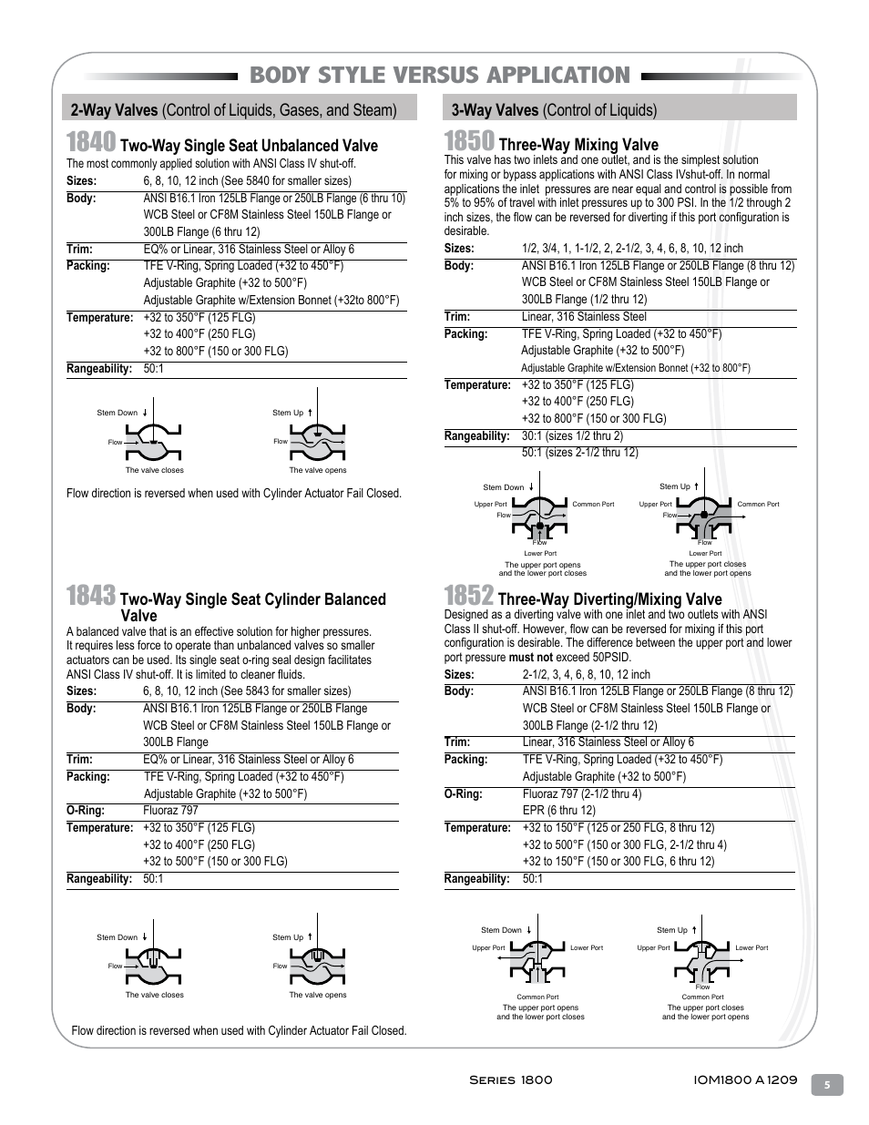 Body style versus application, Two-way single seat unbalanced valve, Three-way mixing valve | Three-way diverting/mixing valve, Two-way single seat cylinder balanced valve | Warren Controls 1800 Series Heavy Globe Control Valves User Manual | Page 5 / 24