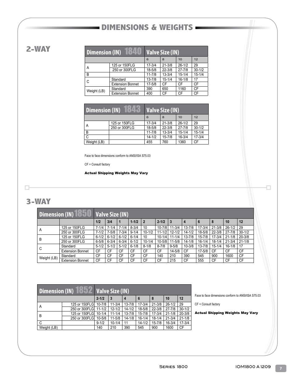 Dimensions & weights 2-way 3-way, Dimension (in), Valve size (in) | Warren Controls 1800 Series Heavy Globe Control Valves User Manual | Page 7 / 24