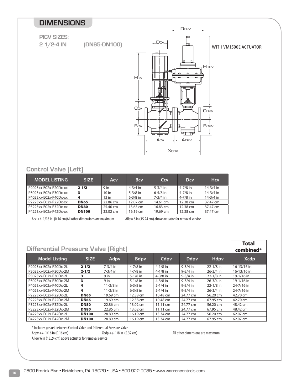 Dimensions, Total combined | Warren Controls PICV Series User Manual | Page 10 / 40