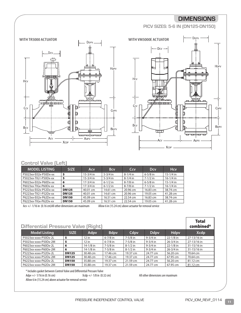 Dimensions, Total combined | Warren Controls PICV Series User Manual | Page 11 / 40