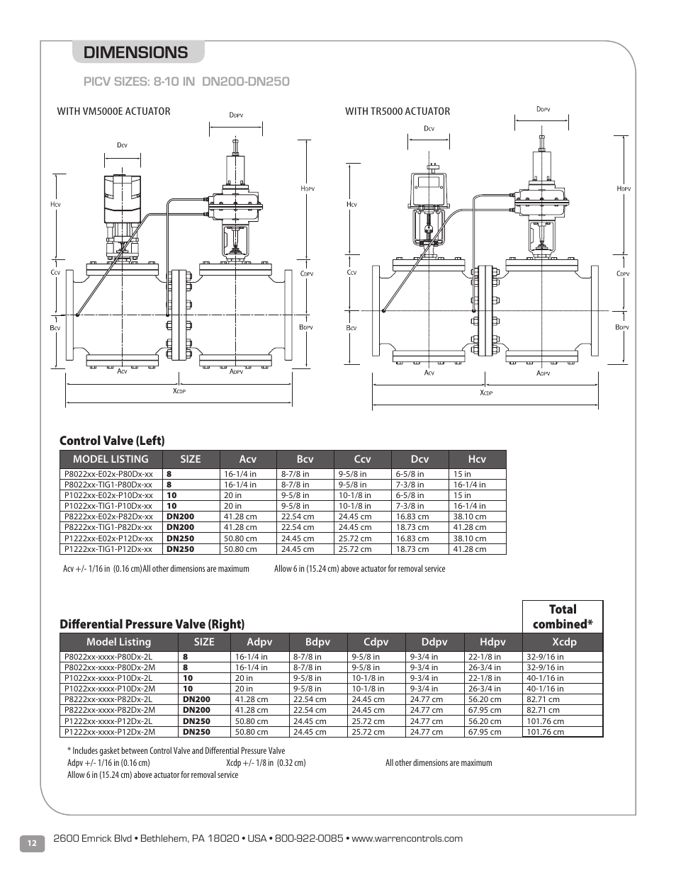 Dimensions, Total combined | Warren Controls PICV Series User Manual | Page 12 / 40