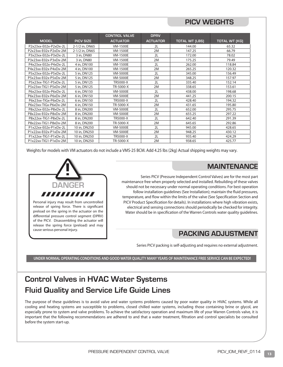 Danger, Packing adjustment, Maintenance | Picv weights | Warren Controls PICV Series User Manual | Page 13 / 40