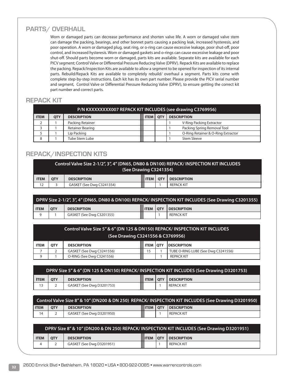 Parts/ overhaul repack kit, Repack/inspection kits | Warren Controls PICV Series User Manual | Page 32 / 40