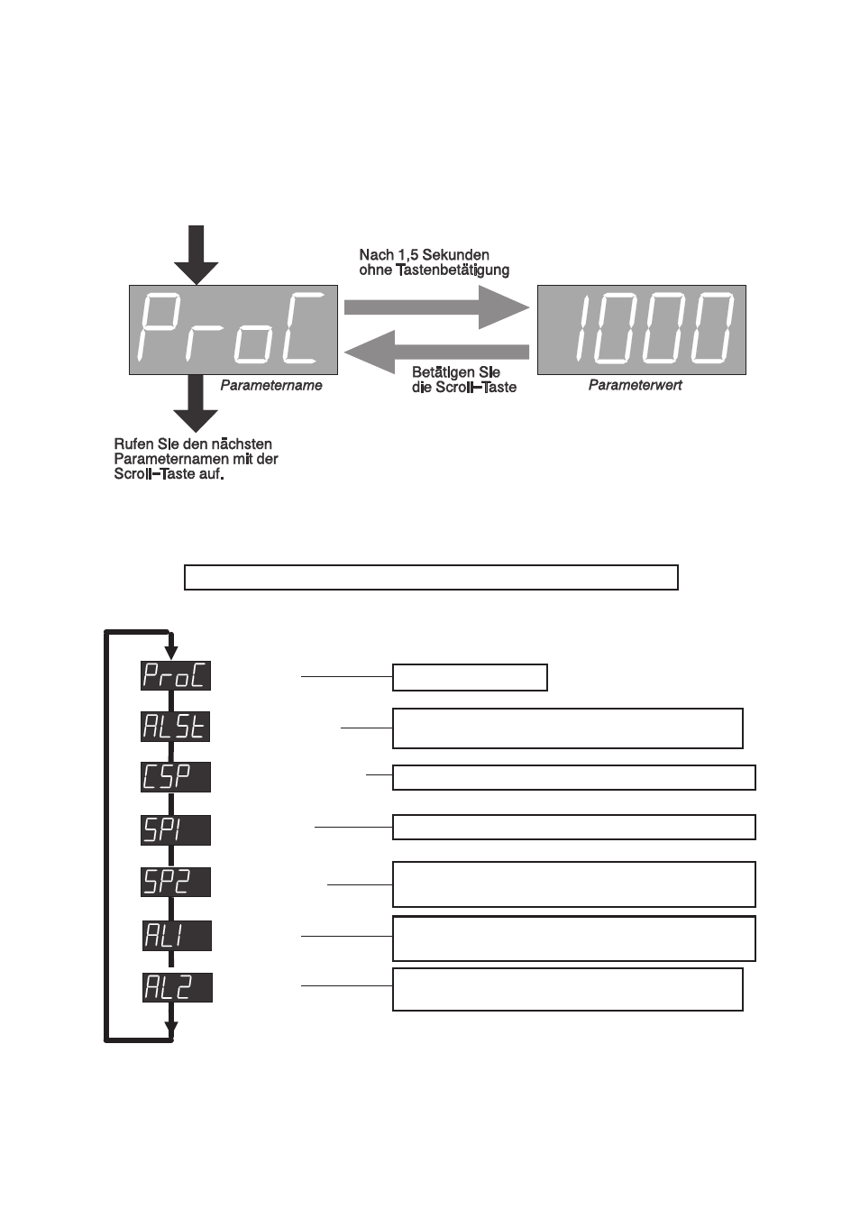 Normalbetrieb | West Control Solutions 2300 User Manual | Page 14 / 18