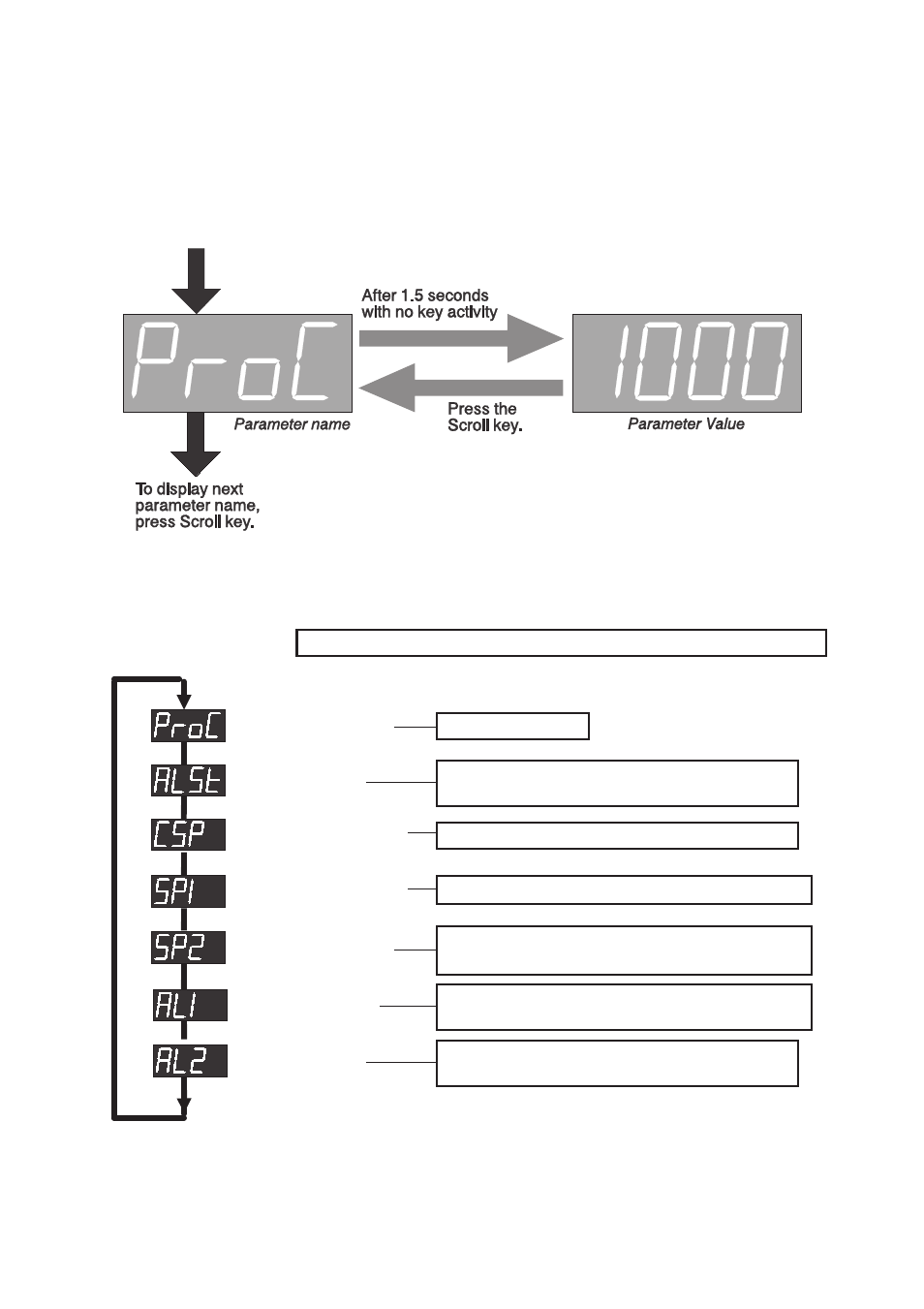 Normal operation | West Control Solutions 2300 User Manual | Page 2 / 18