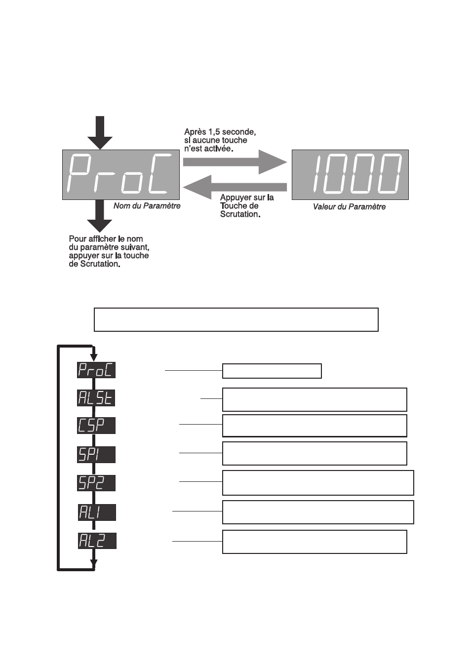 Mode fonctionnement | West Control Solutions 2300 User Manual | Page 8 / 18