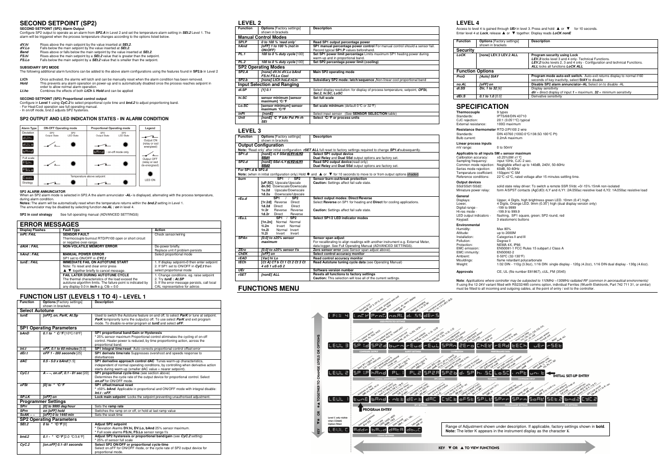 Functions menu, Specification, Second setpoint (sp2) | Error messages, Function list (levels 1 to 4) | West Control Solutions 3300 User Manual | Page 2 / 2