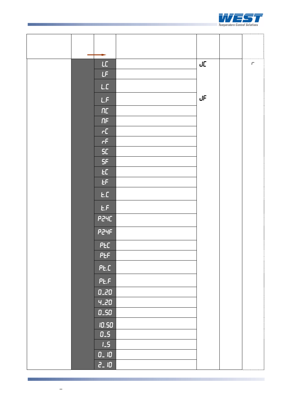 West Control Solutions 8700+ User Manual | Page 104 / 177