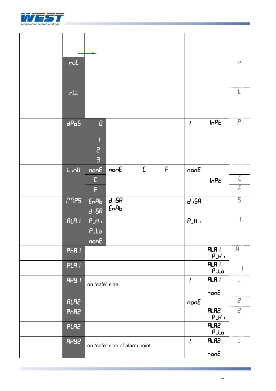 West Control Solutions 8700+ User Manual | Page 105 / 177