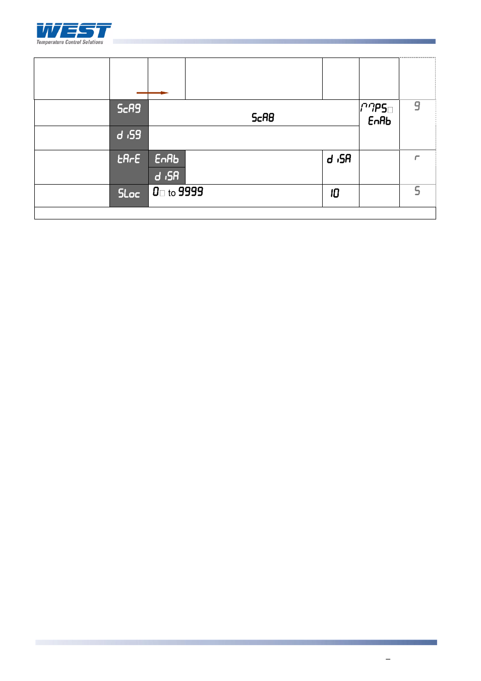 West Control Solutions 8700+ User Manual | Page 113 / 177