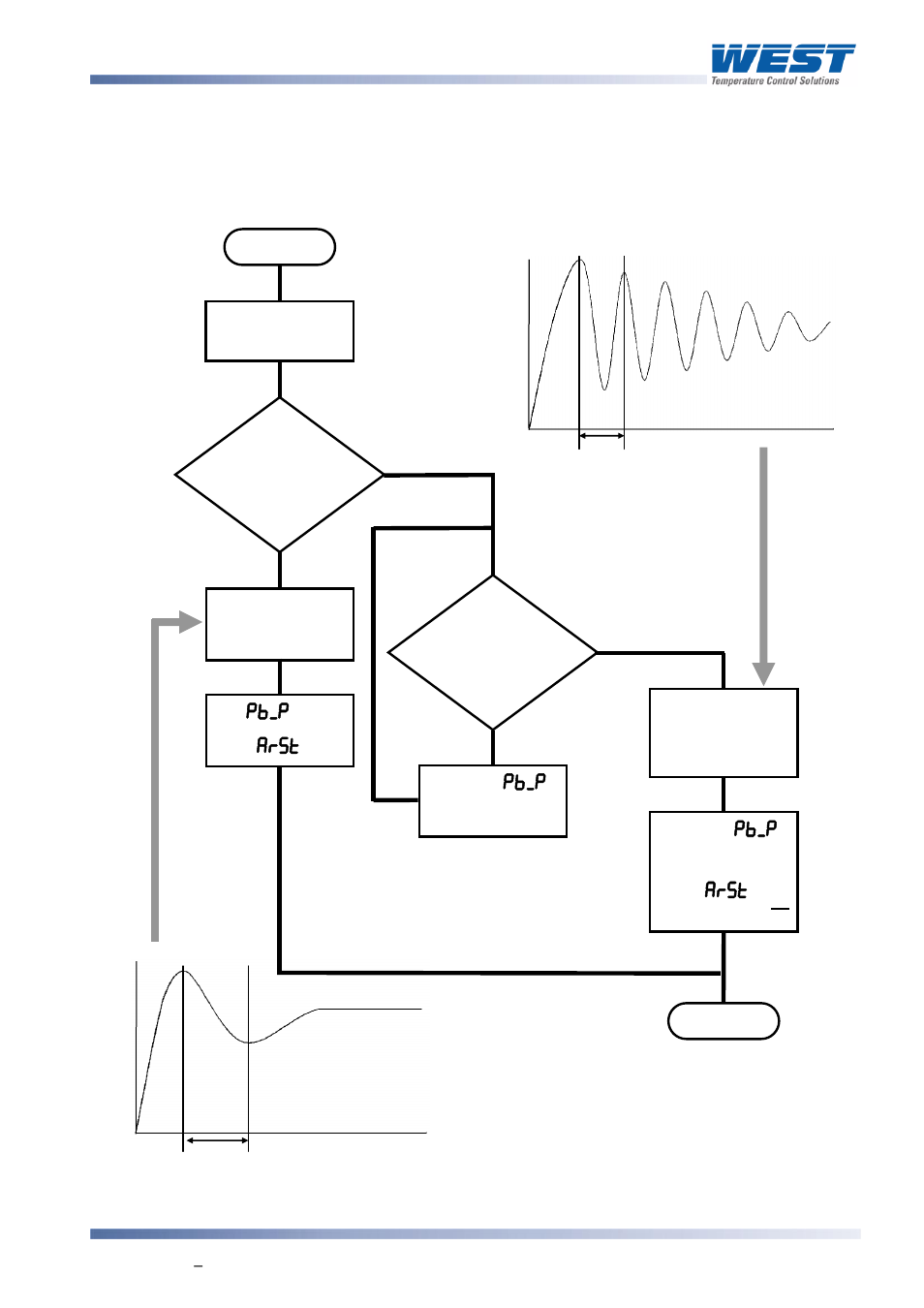 West Control Solutions 8700+ User Manual | Page 124 / 177
