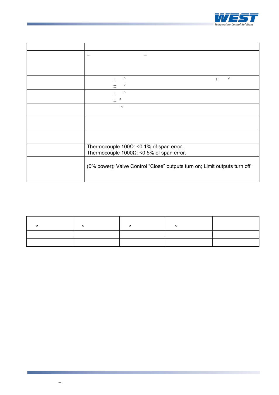 Thermocouple performance, Resistance temperature detector (rtd), Rtd ranges available | West Control Solutions 8700+ User Manual | Page 166 / 177