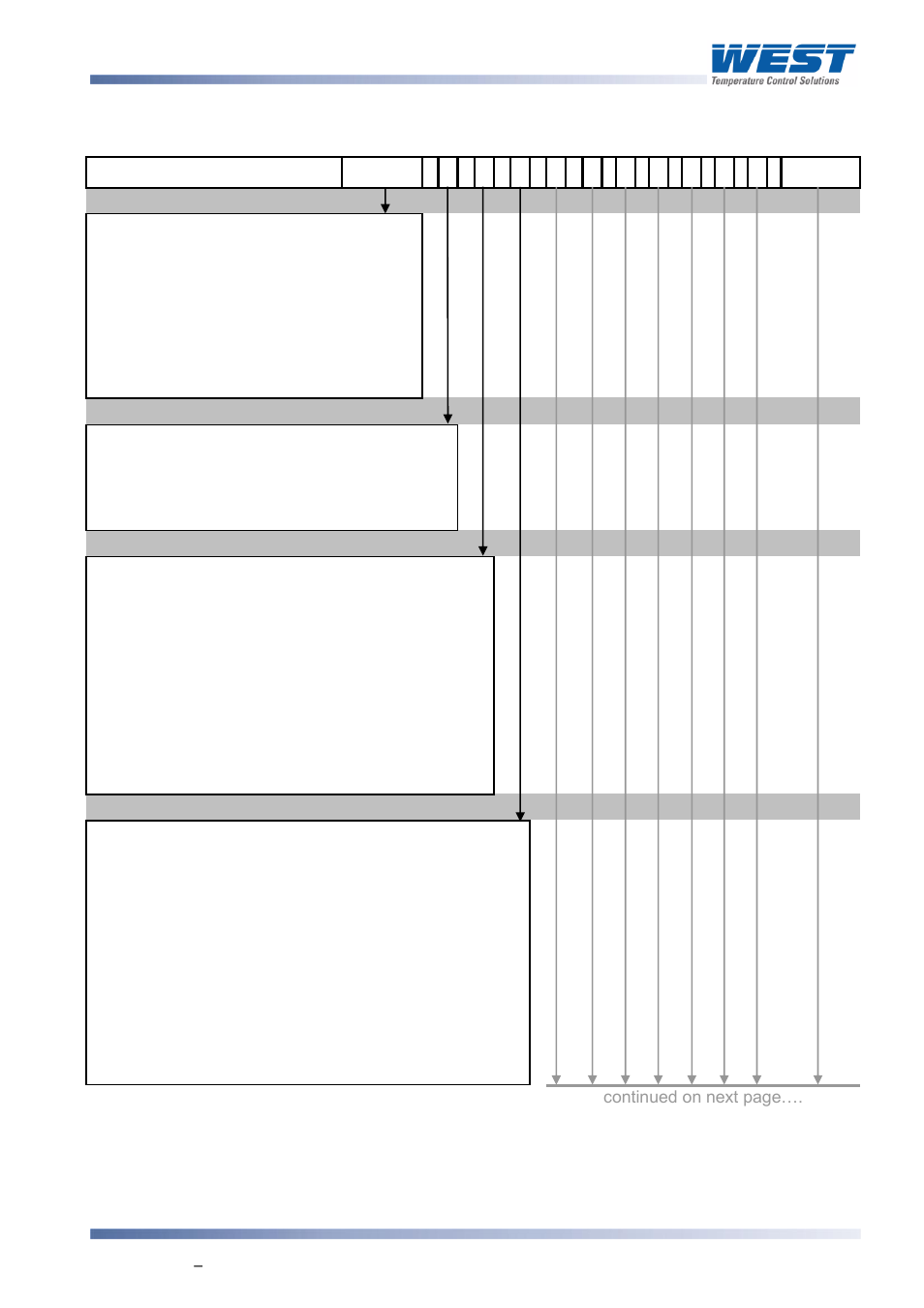 Appendix 3 - product coding, Product coding, 18 appendix 3 - product coding | West Control Solutions 8700+ User Manual | Page 174 / 177