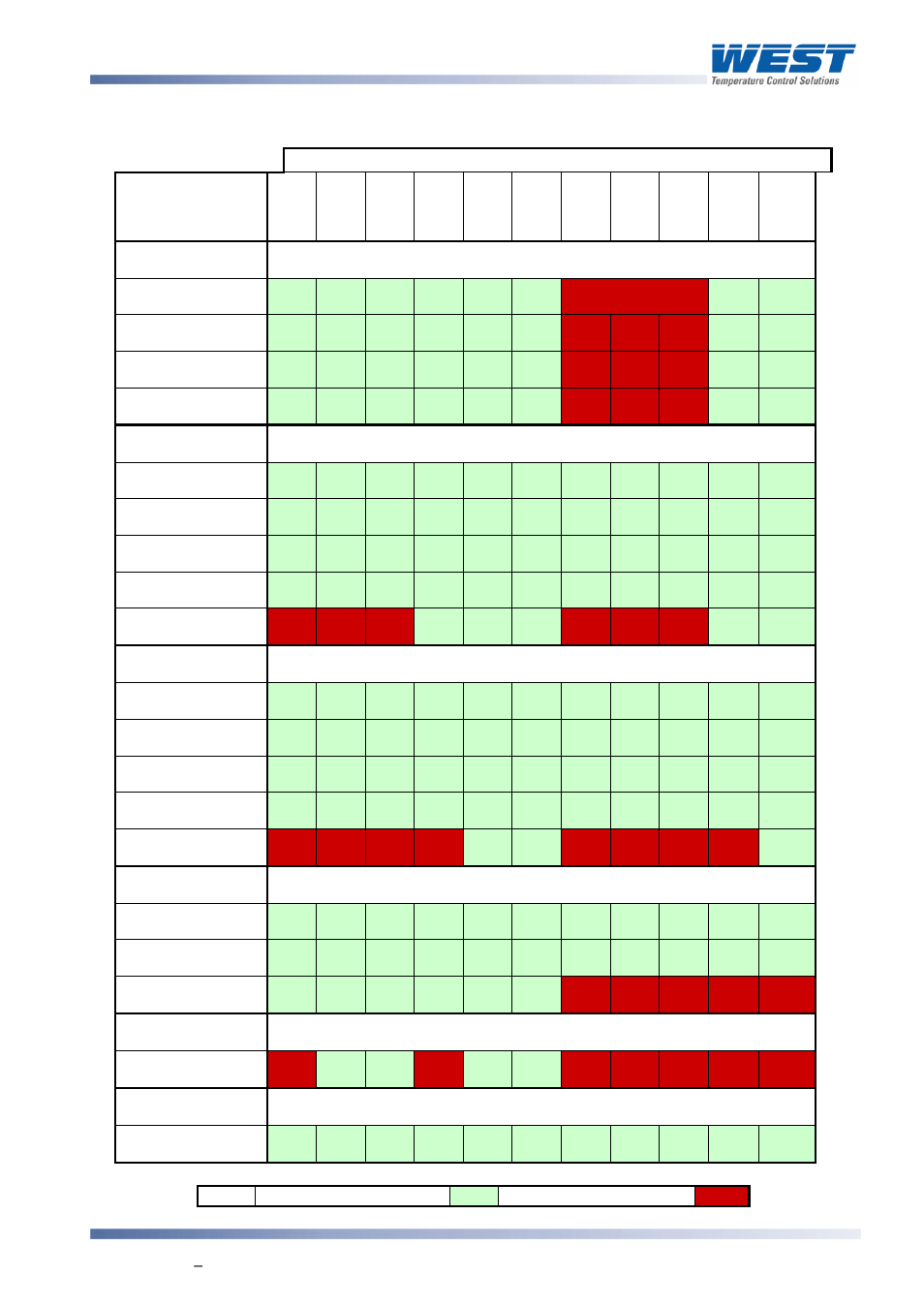 Table 1. option module vs. model matrix | West Control Solutions 8700+ User Manual | Page 20 / 177