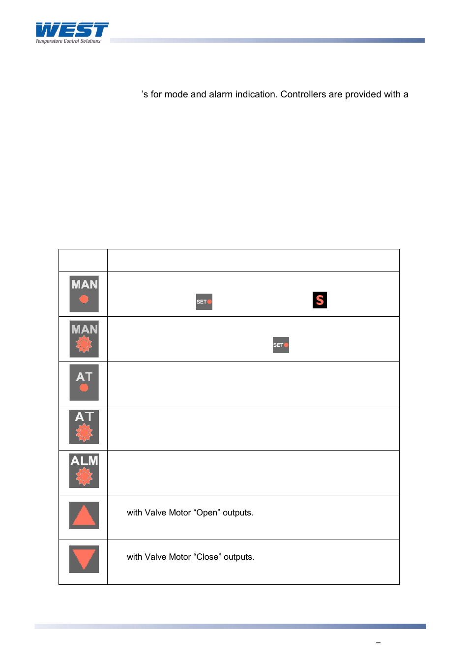 Displays, Keypad, Led functions | Typical led functions | West Control Solutions 8700+ User Manual | Page 41 / 177