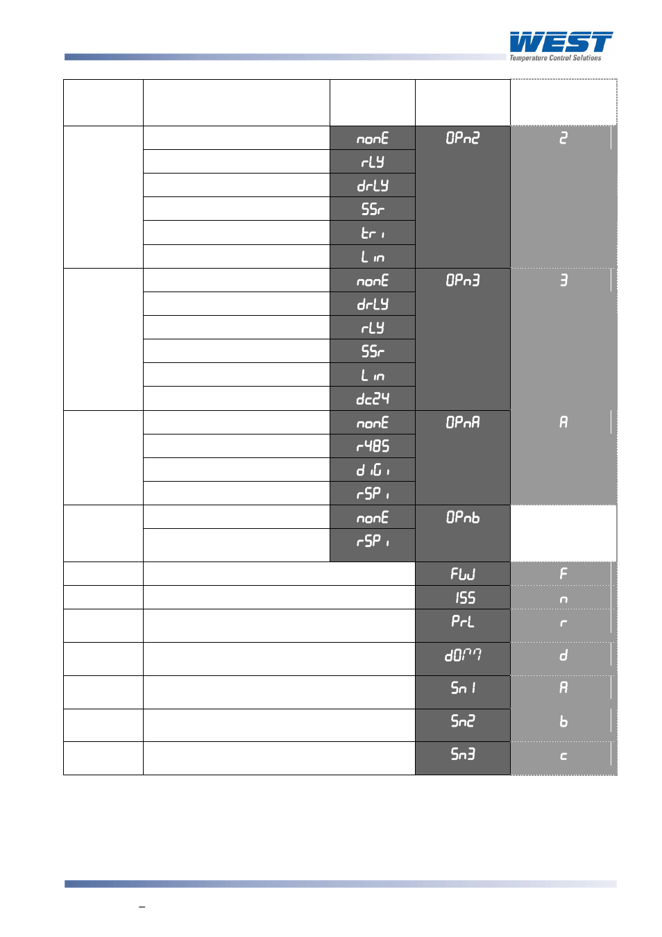 West Control Solutions 8700+ User Manual | Page 46 / 177