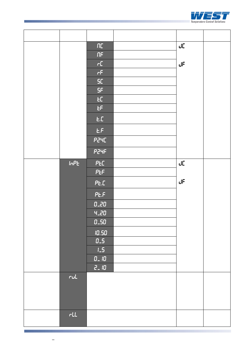 West Control Solutions 8700+ User Manual | Page 50 / 177