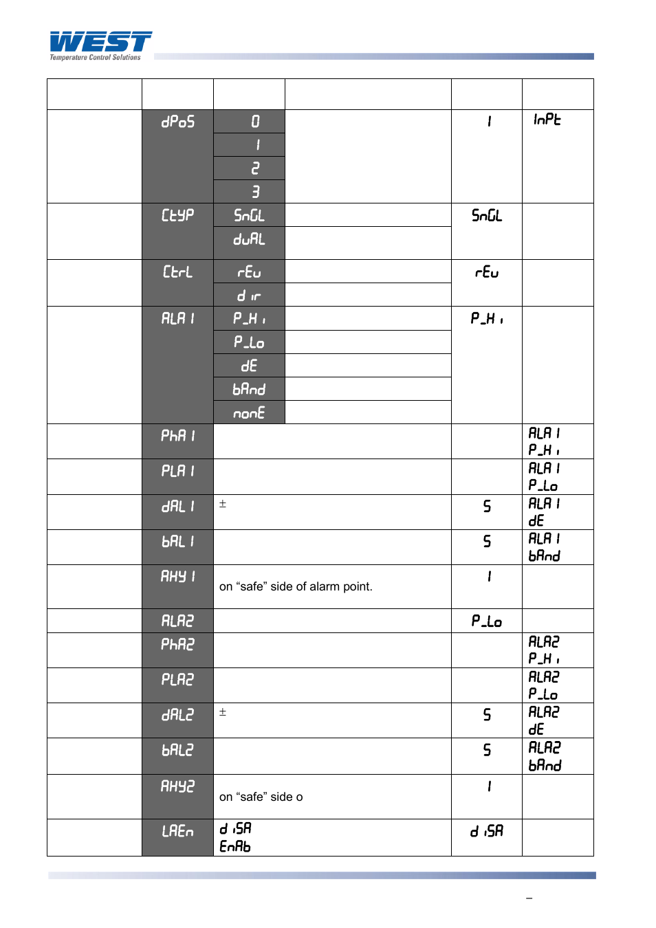 West Control Solutions 8700+ User Manual | Page 51 / 177