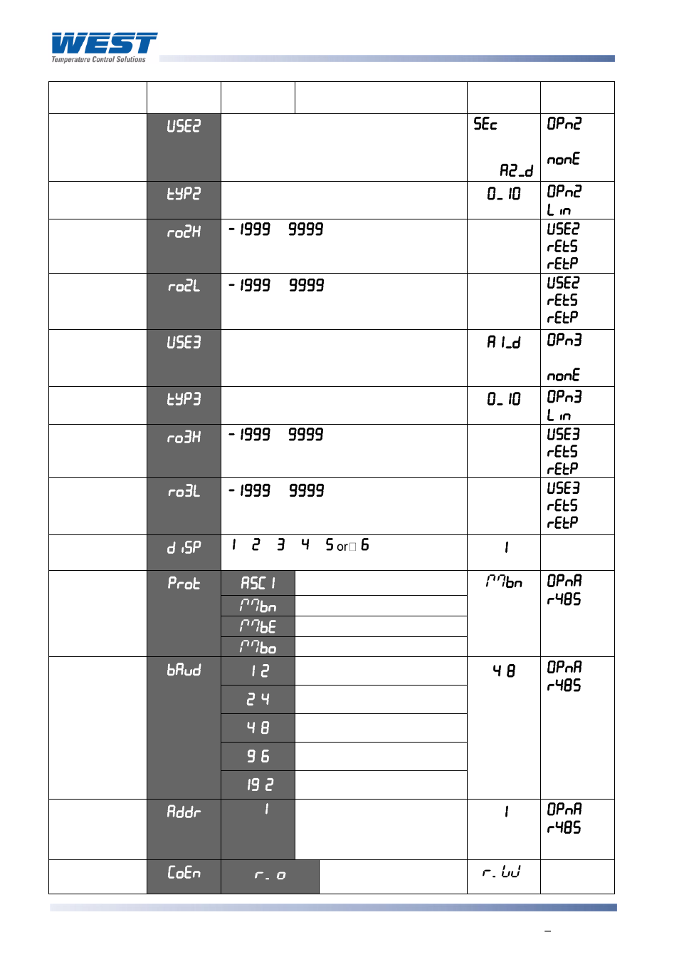 West Control Solutions 8700+ User Manual | Page 53 / 177