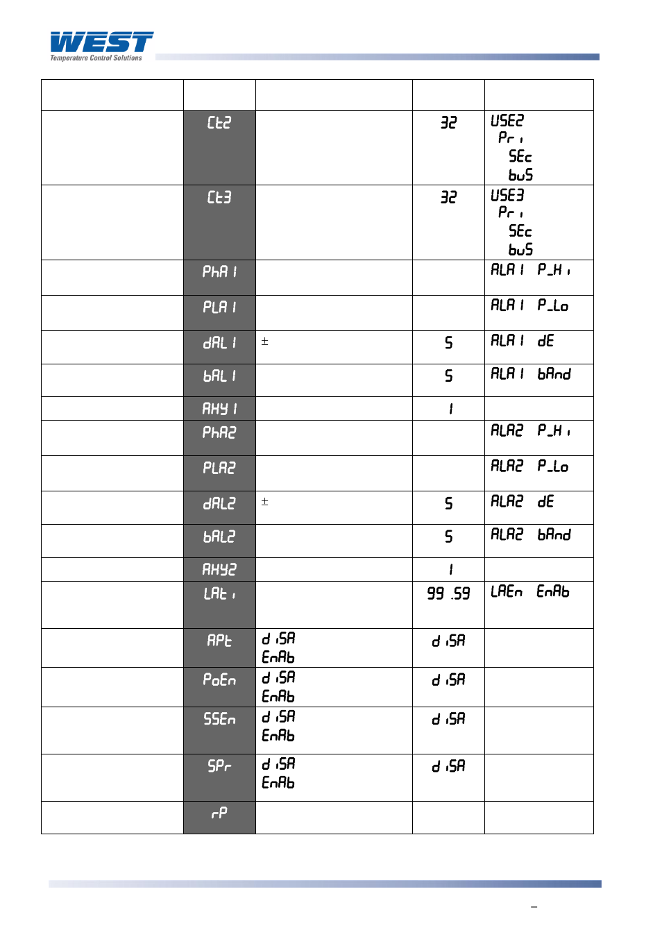 West Control Solutions 8700+ User Manual | Page 57 / 177