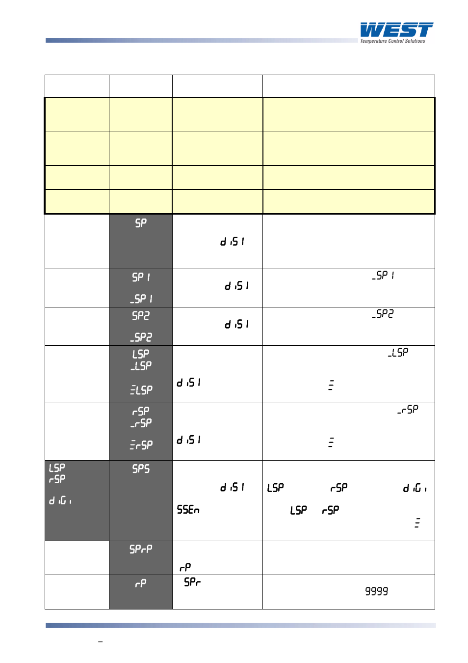 Operator mode) | West Control Solutions 8700+ User Manual | Page 60 / 177