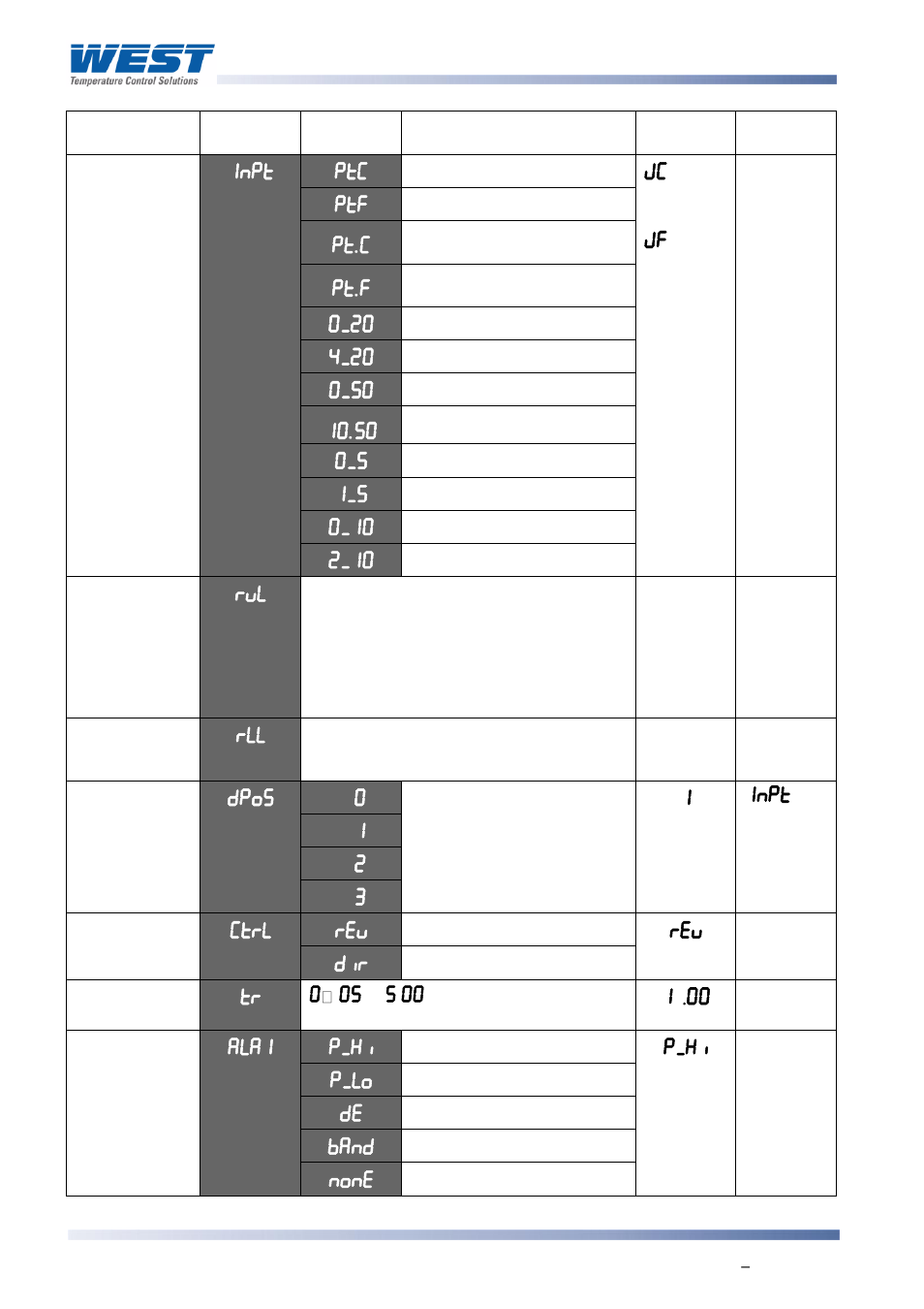 West Control Solutions 8700+ User Manual | Page 71 / 177